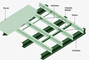 Construção Estrutura Metálica FAM sistema modular construtivo